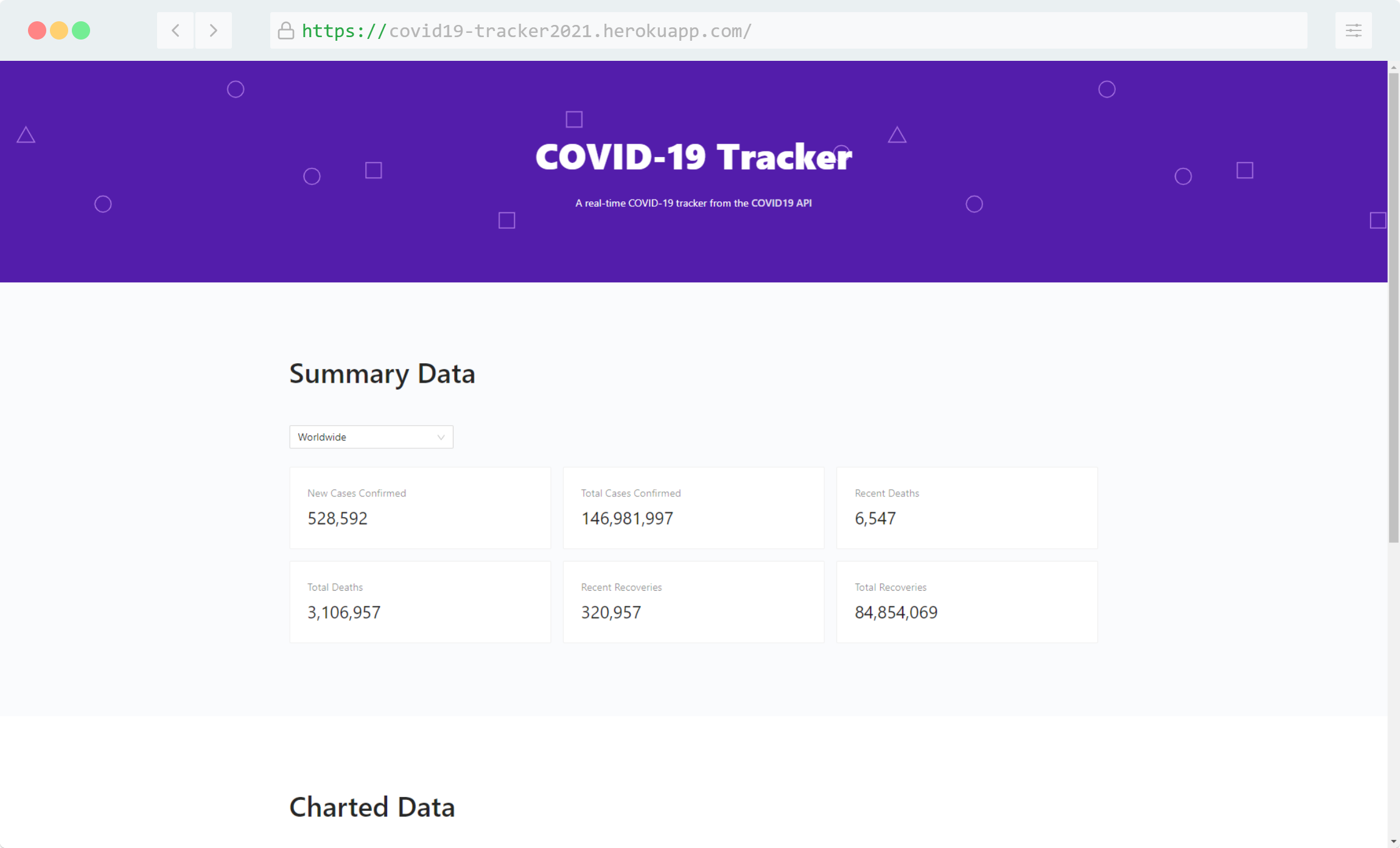 Global scale covid tracker of deaths, cases, and recoveries using a COVID API. Includes sorted charts and summaries from a wide variety of Countries.